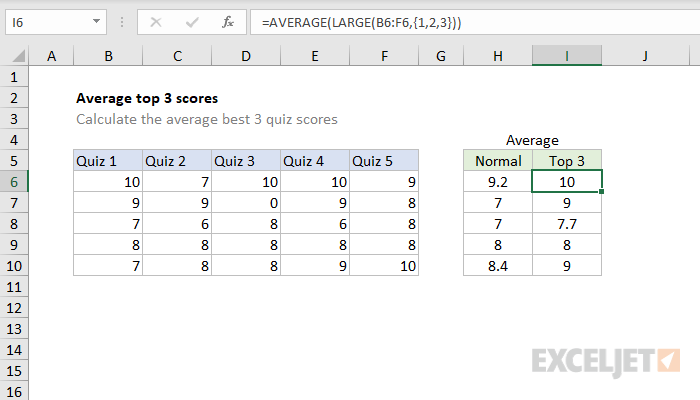 excel-formula-average-top-3-scores-exceljet